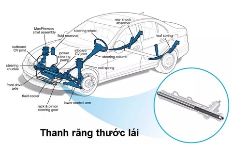 Thanh răng thước lái