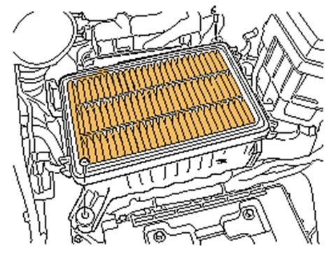 Lọc gió là gì? Tác dụng và cấu tạo của nó? Hướng dẫn kiểm tra, vệ sinh, thay lọc gió xe ô tô