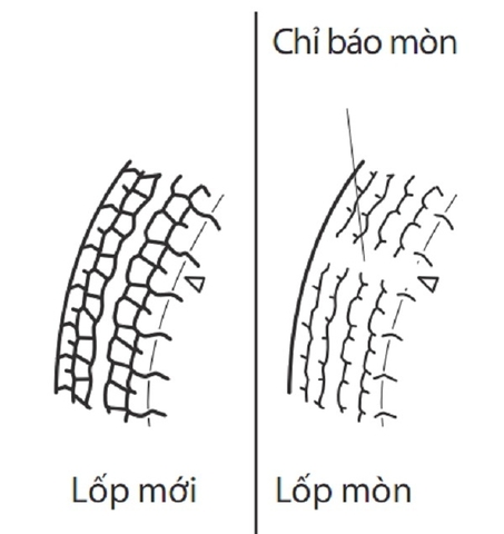 Áp suất lốp xe ô tô
