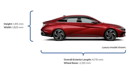 Thông số kỹ thuật của xe Hyundai Elantra 2024