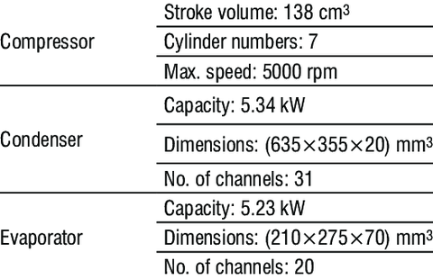 THÔNG SỐ SỬA CHỮA ĐIỀU HOÀ KHÔNG KHÍ  XE Ô TÔ