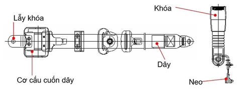 Bảo dưỡng sửa chữa túi khí xe ô tô: Thông số? Cảnh báo khi bảo dưỡng sửa chữa? Quy trình?