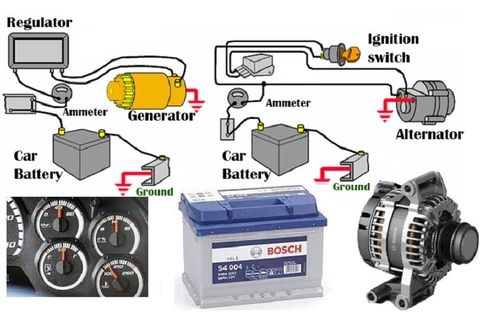 THÔNG SỐ SỬA CHỮA HỆ THỐNG NẠP ĐIỆN