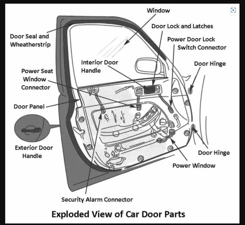 THÔNG SỐ SỬA CHỮA NẮP CAPÔ, CỬA XE Ô TÔ VÀ CÁC NGOẠI THẤT KHÁC