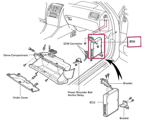 Tìm hiểu ECU trên ô tô