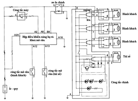 Sơ đồ mạch điện và cách sửa chữa hệ thống lên xuống kính, ăng ten ô tô