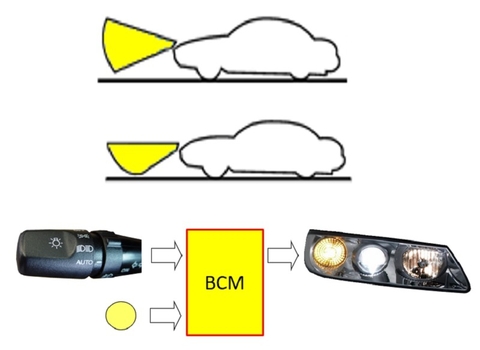 Tính năng điều chỉnh góc chiếu đèn pha và đèn tự động trên ô tô