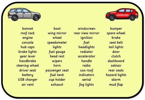 Tra từ tiếng anh chuyên ngành ô tô