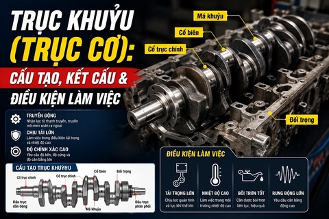 Trục khuỷu (trục cơ): Cấu tạo, Kết cấu & Điều kiện làm việc