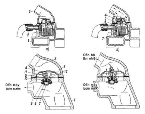 Van hằng nhiệt có tác dụng gì, cấu tạo van hằng nhiệt, vị trí van hằng nhiệt, nguyên lý làm việc của van hằng nhiệt