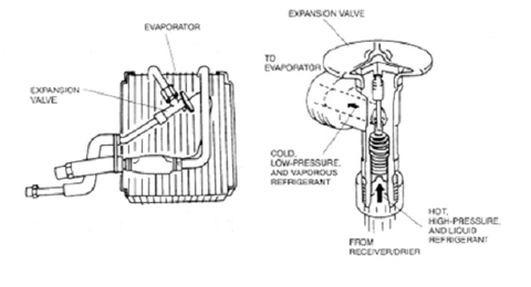 Van tiết lưu là gì ? Cấu tạo van tiết lưu