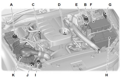 [Tổng hợp] Thay các loại dầu xe ô tô
