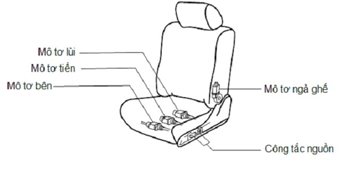 [Chi tiết] Ghế điện ô tô: Nguyên lý? Cấu tạo? Công dụng? Mạch điện