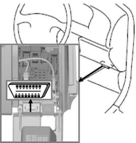 Vị trí giắc kết nối chuẩn đoán DLC cổng OBD trên xe ô tô