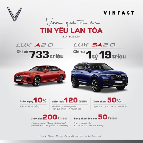 VinFast thực hiện áp dụng thêm ưu đãi lên tới 120 triệu đồng