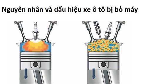 Nguyên nhân và dấu hiệu xe ô tô bị bỏ máy hoặc xe ô tô bị chết 1 máy