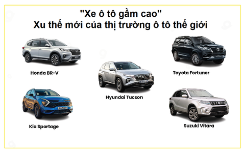 "Xe ô tô gầm cao" - Xu thế mới của thị trường ô tô thế giới