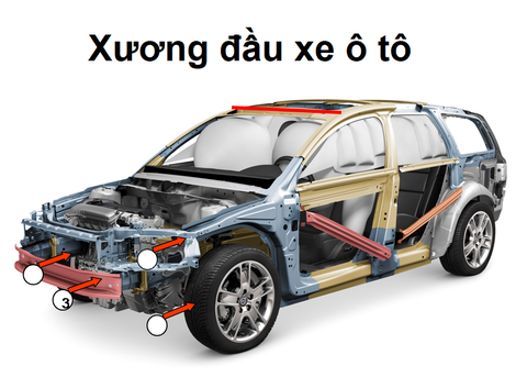Xương đầu xe ô tô