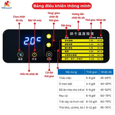 Lò sấy 12 tầng Septree DBC-12B