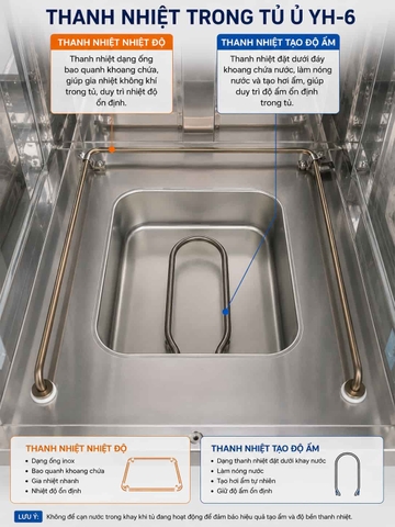 Tủ Ủ Bột 6 Khay YH-6