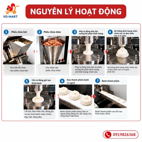 Máy đóng gói bánh bao Zelaixin S87
