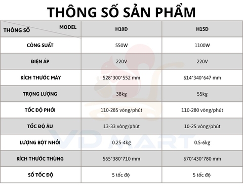 Máy trộn bột điện tử 10l Joly H10D