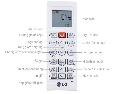 Giải mã các ký hiệu lạ trên remote máy máy lạnh