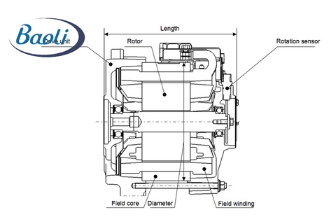 Tìm hiểu chi tiết về bơm động cơ trên xe nâng Toyota 8FBN Series