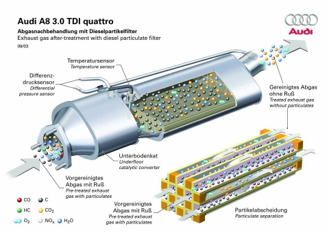 Hệ thống lọc khí thải DPF-II – Tối ưu hóa hiệu suất và giảm ô nhiễm