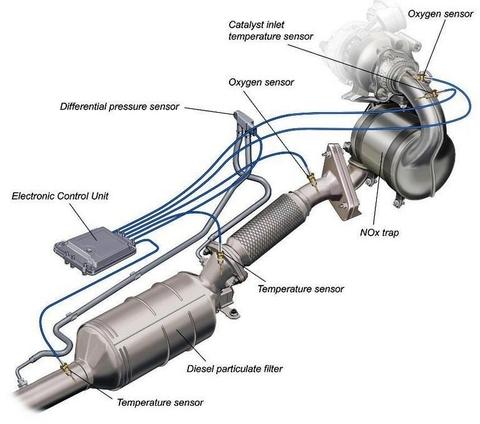 Hướng dẫn vận hành tái sinh bộ lọc khí thải DPF-II trên xe nâng Toyota