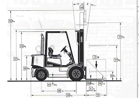 Cách đọc thông số kỹ thuật xe nâng