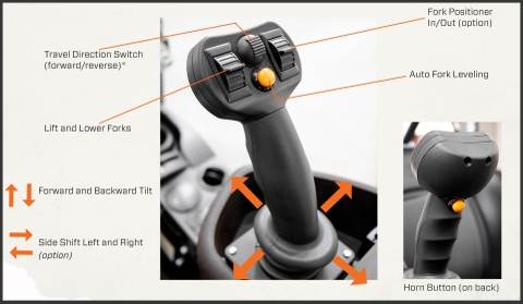 Bảng tra chi tiết thông số kỹ thuật và ứng dụng xe nâng động cơ Toyota