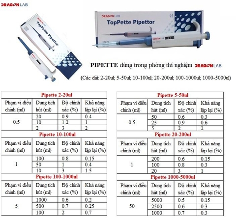Pipet TopPette pipettor