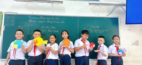 Giáo án STEM lớp 4 bài góc biến hình – Phương pháp dạy sáng tạo