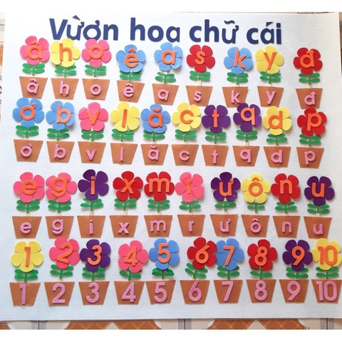 Trang trí góc chữ cái STEAM – Môi trường phát triển toàn diện trong giáo dục