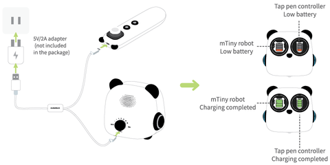 Bắt đầu với mTiny
