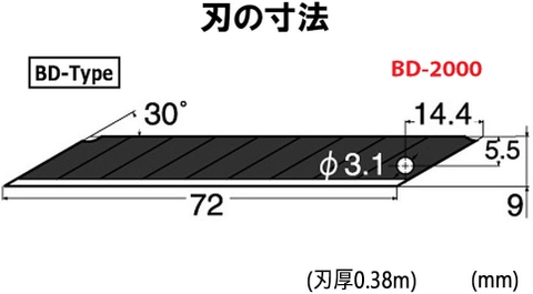 Hộp 100 lưỡi dao BD-2000