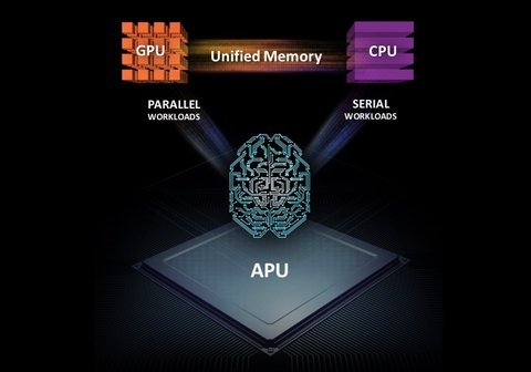 ĐỊNH NGHĨA VỀ APU VÀ SỰ KHÁC BIỆT GIỮA APU & CPU