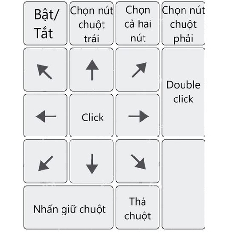 Dùng bàn phím số để điều khiển trỏ chuột???
