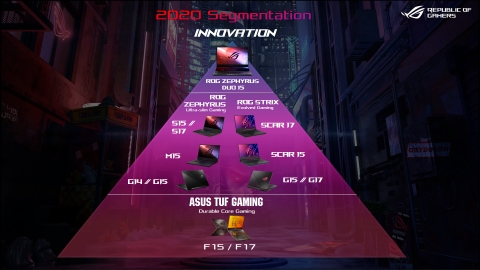 [CHIA SẺ] - Nhận diện về ASUS ROG + TUF trong năm 2020.