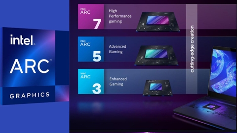 GPU Intel tuy không được chú ý nhưng vẫn có thể ra mắt trong tương lai