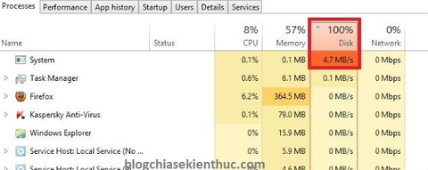 Cách xử lý lỗi 100% disk trên Windows 10.