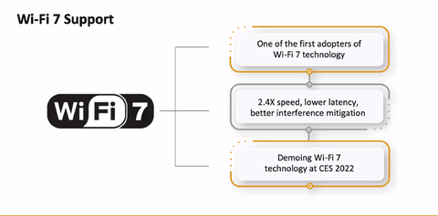 WI-FI 7 SẮP CÓ MẶT TẠI CES 2022 VỚI TỐC ĐỘ CÒN NHANH HƠN