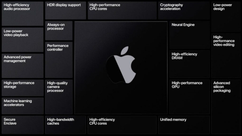 Khẳng định vị thế Apple sẽ bỏ luôn AMD và tự phát triển GPU cho riêng mình