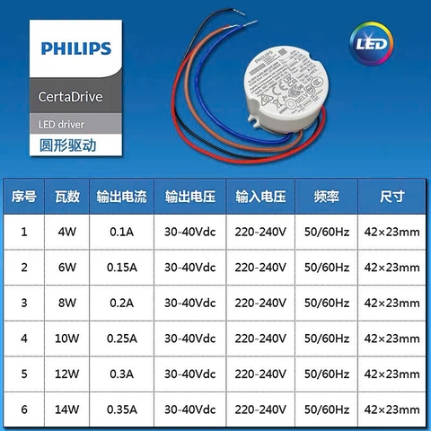 CHẤN LƯU ( Driver ) PHILLIPS