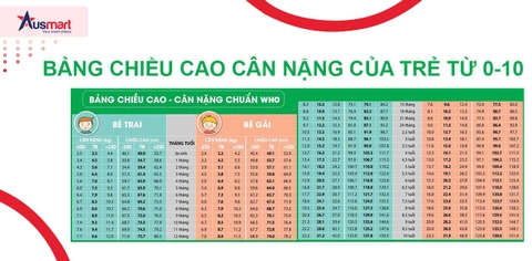Bảng Chiều Cao Cân Nặng Của Trẻ Từ 0-10 Tuổi Theo WHO