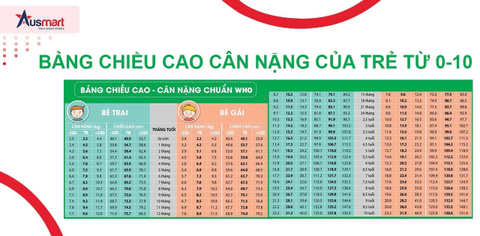 Bảng Chiều Cao Cân Nặng Của Trẻ Từ 0-10 Tuổi Theo WHO