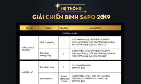 Hệ thống giải thưởng chiến binh Sapo 2019