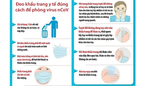 Đeo khẩu trang đúng cách phòng chống virus Corona