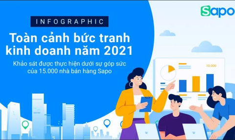 Từ khảo sát khách hàng Sapo 2021: Bán lẻ thích nghi với bình thường mới - Chuyển đổi số và Thanh toán không tiền mặt lên ngôi